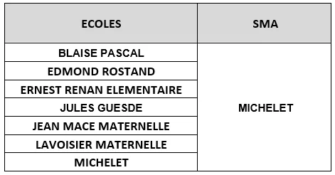 Roubaix : accueil minimum dans sept écoles