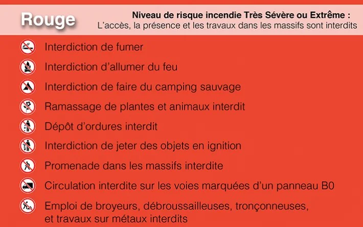 À Hyères, le risque d’incendie ferme les massifs