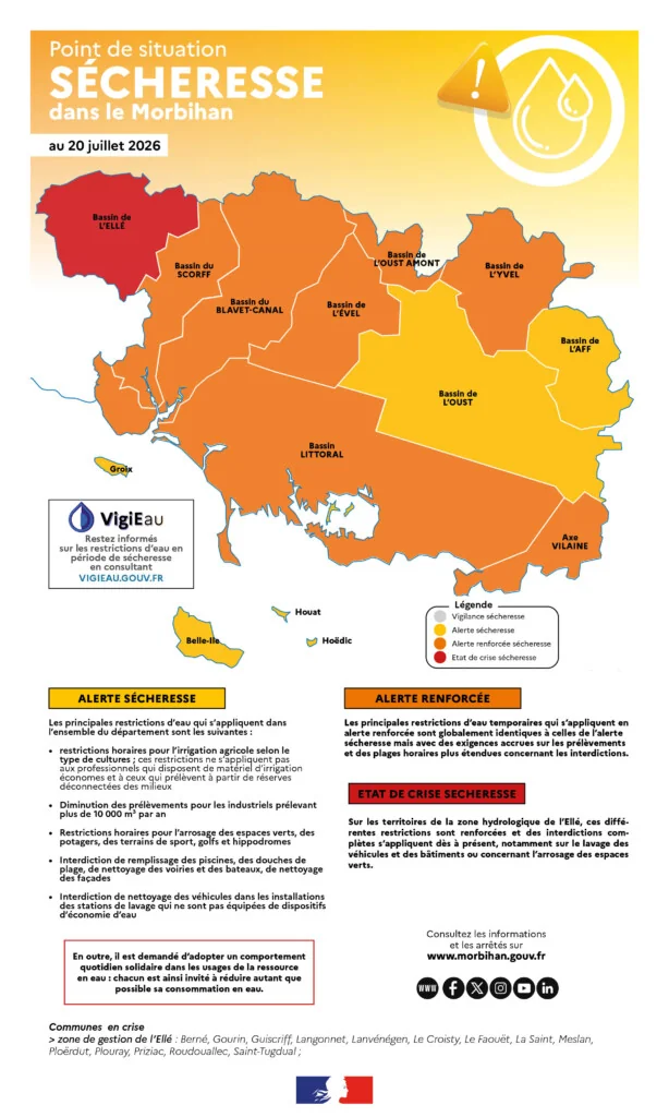 À Ploemeur, ces usages de l’eau sont désormais limités