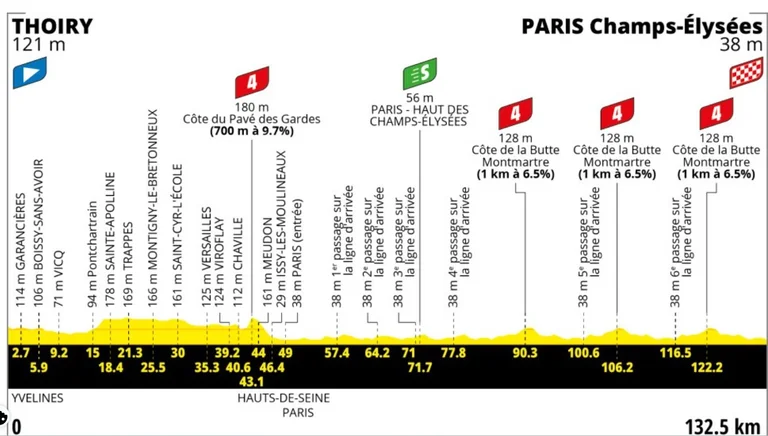 Paris : le Tour revient à Montmartre le 26 juillet