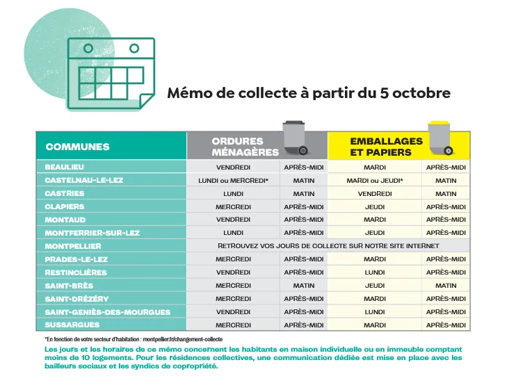 Collecte des déchets : ce qui change pour vous à Montpellier et alentours